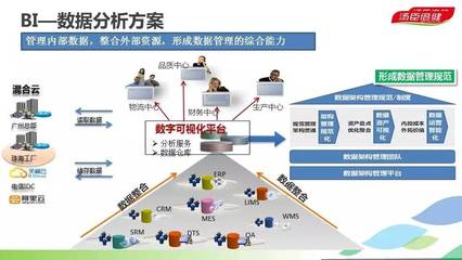 民族企业迈向工业4.0 软硬融合,打造智能化透明工厂的实践路径