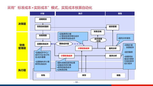 大型集团企业数字化管控平台及信息化治理服务体系建设方案
