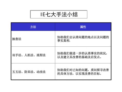 推行TQM全面质量管理 企业卓越之路