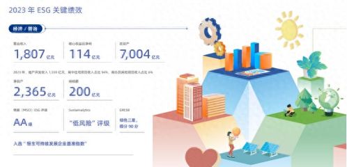 以善待为底色 龙湖集团如何通过好产品、好服务和好生活塑造卓越企业管理