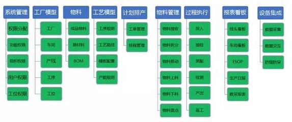 MES 精益化思想与数字化工具融合的企业管理服务
