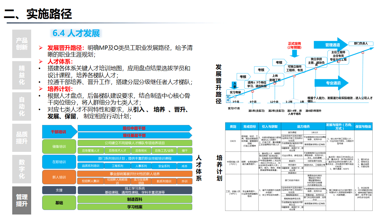 打造未来工厂 大型集团的精益智能工厂数字化建设三年规划