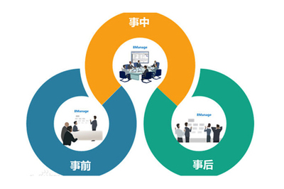 工厂企业高效成本管理的核心落实要点