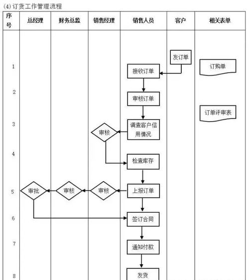 工厂管理流程全套 构建高效企业管理服务的完整指南
