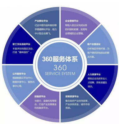 长沙科技新城 以企业为中心,携手共成长的创新管理模式