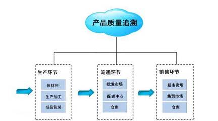 制造执行系统库存管理_润思领航科技_企业_制造业_工厂