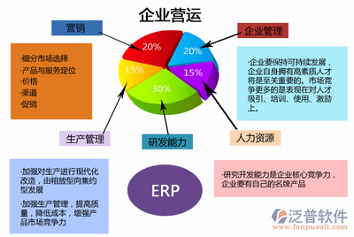 工厂erp一般多少钱