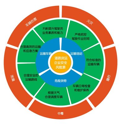 图解|企业复工复产安全风险管控提示