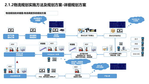 76页智能制造企业数字化转型智慧工厂建设方案ppt