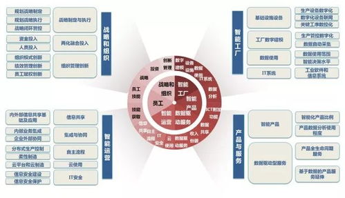 工业4.0视角看两化融合 两化融合发展水平对应工业2.0向3.0过渡