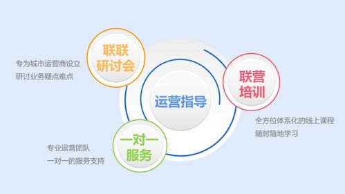 联联周边游携手行业巨擘,把握社交电商新机遇