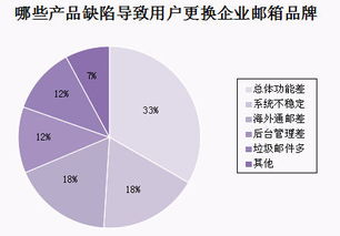 315支招 如何选择企业邮箱服务商