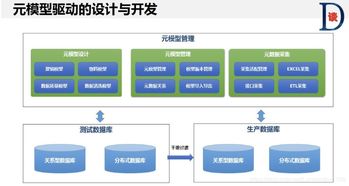 数据治理系列2 元数据管理 企业数据治理的基础