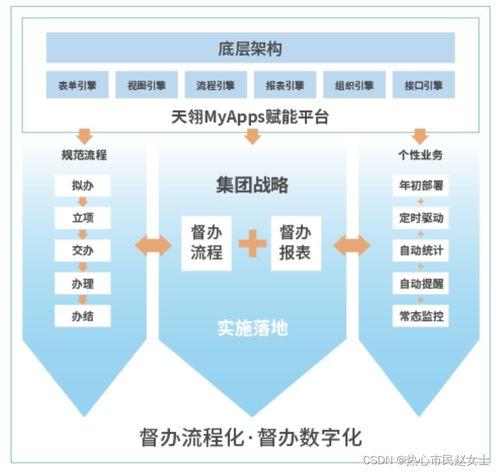 督查督办管理系统在企业管理中起到的作用