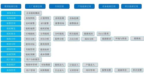 能源管控平台在碳达峰行动中的应用