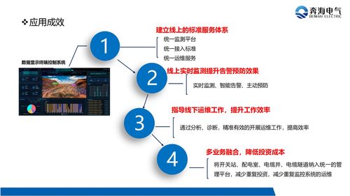 工矿企业配电房 数字化智慧运维管理解决方案