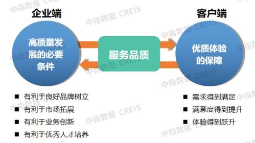 2024中国物业服务百强企业研究报告