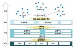 平台上的各个模块怎样赋能组织