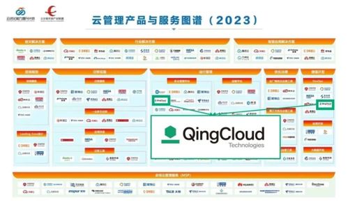 业内首个云管理全景图发布,青云科技入选