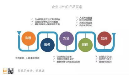 以大数据为驱动打造行业新支点