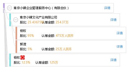南京小锞企业管理服务中心 有限合伙