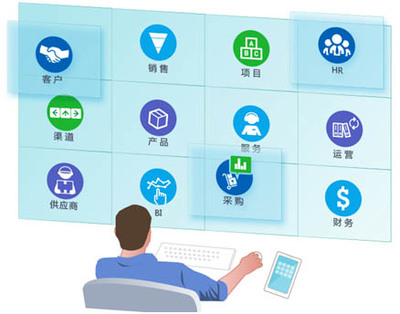 8Manage:如何协助创业团队打造合适的企业管理方案?