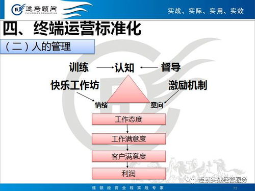 连锁运营标准化模块主要操作