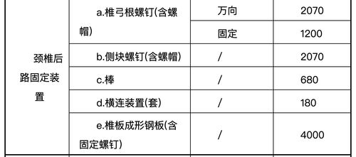 多类骨科耗材纳入集采,降价90 成趋势
