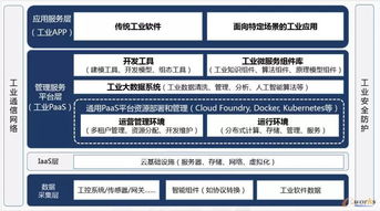 智能制造趋势下 eam与工业互联网融合势在必行