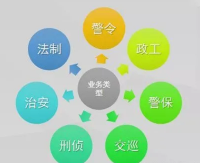 重庆:探秘垫江公安内部“最多跑一次”警务机制运行(组图)