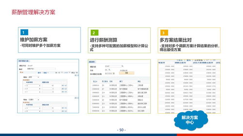 大型集团企业数字化管控平台及信息化治理服务体系建设方案ppt