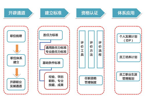 人才继任与发展管理 安徽合肥企业培训公司 合肥拓展训练 新安人才网