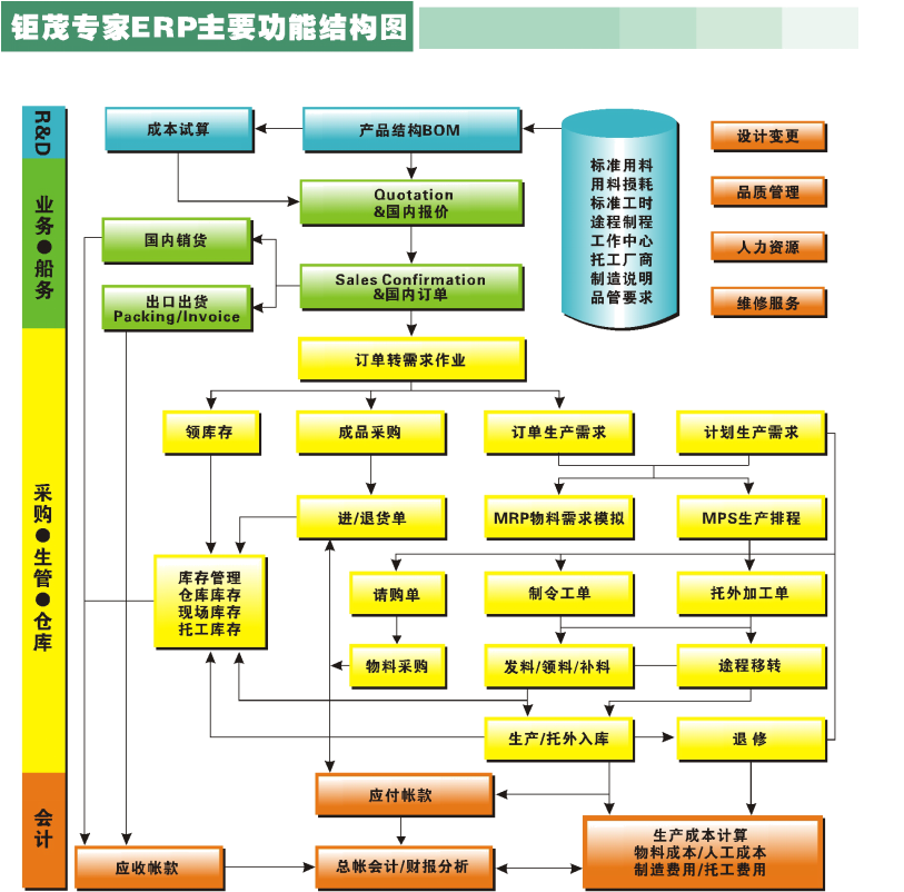 钜茂系统,企业管理解决方案
